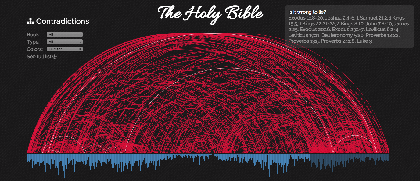 This Comprehensive Map Traces 463 Of The Bible’s Contradictions