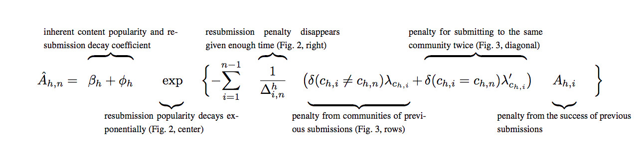 This Equation Can Tell You How Successful A Reddit Post Will Be