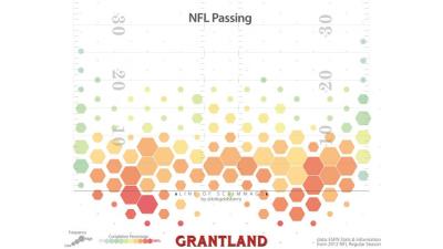 Where NFL Quarterbacks Throw, Visualised
