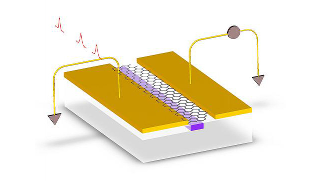 Graphene Computer Chips Run On Light Instead Of Electricity
