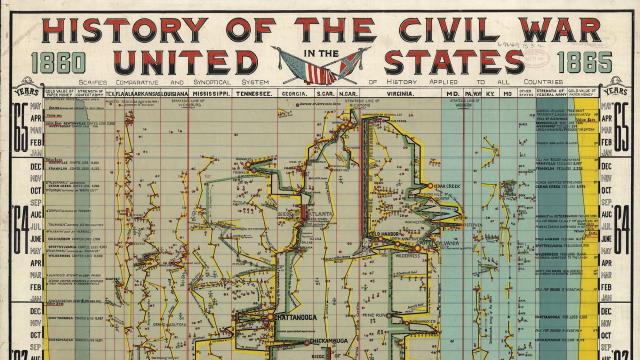 This 100-Year-Old Infographic Maps The Entire American Civil War