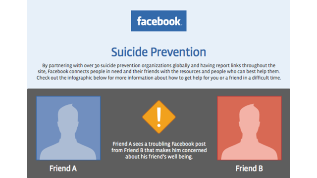 Facebook Offers Tools To Help Prevent Suicide
