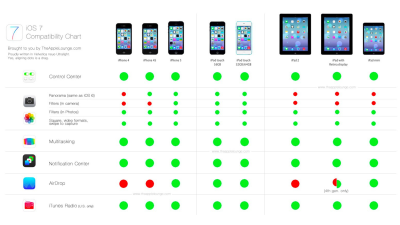 The Prettiest Way To Find Out What iOS 7 Features Your iPhone Won’t Get