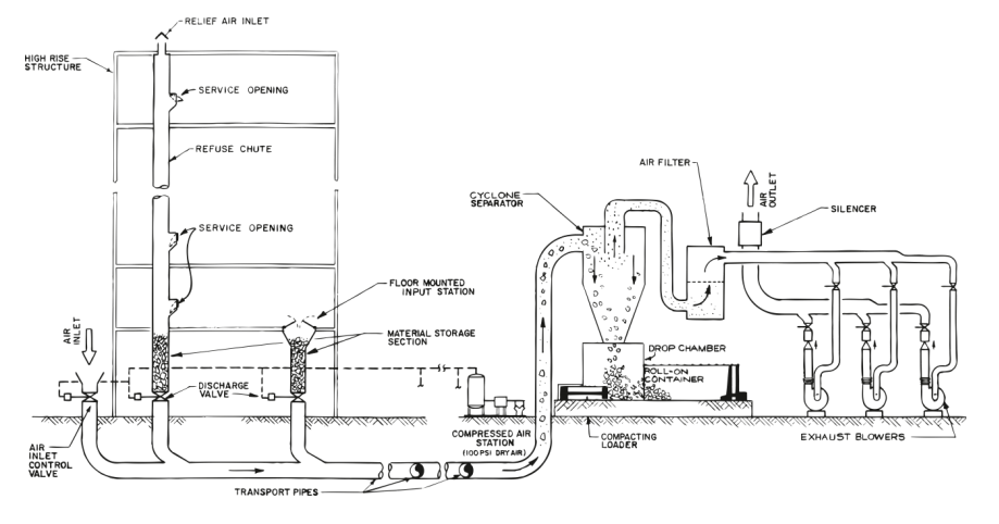 The Not-So-Crazy Plan To Solve NYC’s Garbage Woes With Pneumatic Tubes