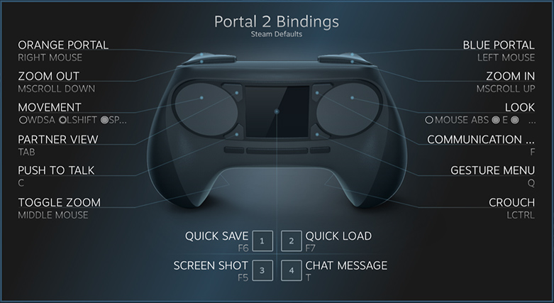 Steam Is Getting Its Own Crazy Joystick-Less Controller