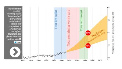 How Much Global Warming Will Happen In Our Lifetimes?