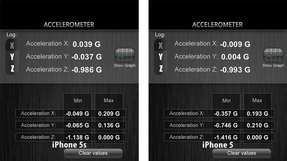 iPhone 5s Motion Sensors Are Totally Screwed Up