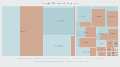 Furloughed US Government Employees During The Shutdown, Visualised
