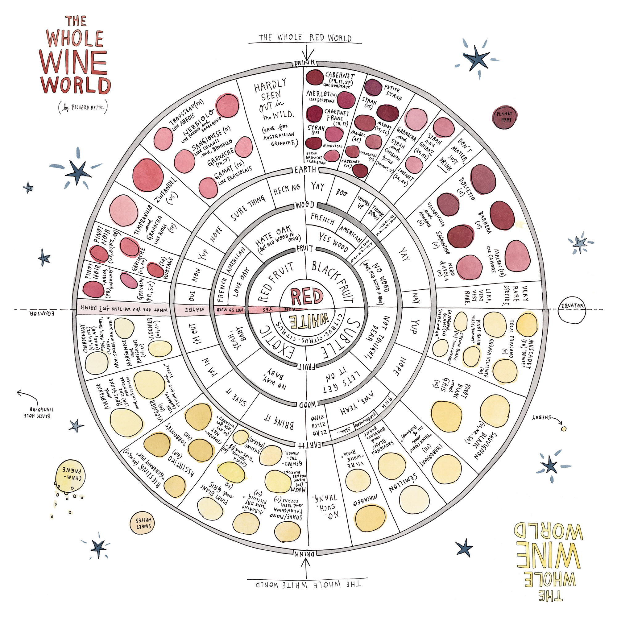 This Scratch-And-Sniff Wine Guide Will Make You An Unpretentious Expert