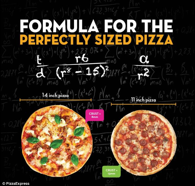 Mathematician Finds Formula For Perfectly Proportioned Pizza