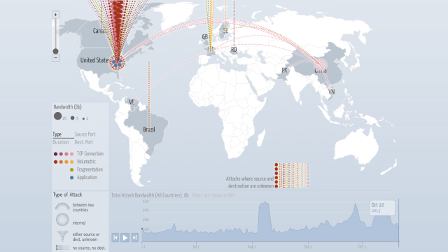 This Map Shows Where DDoS Attacks Are Happening Right Now