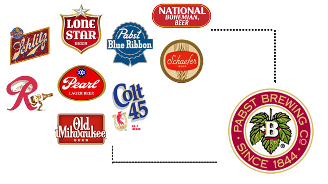 Who Actually Owns Your Favourite Beer
