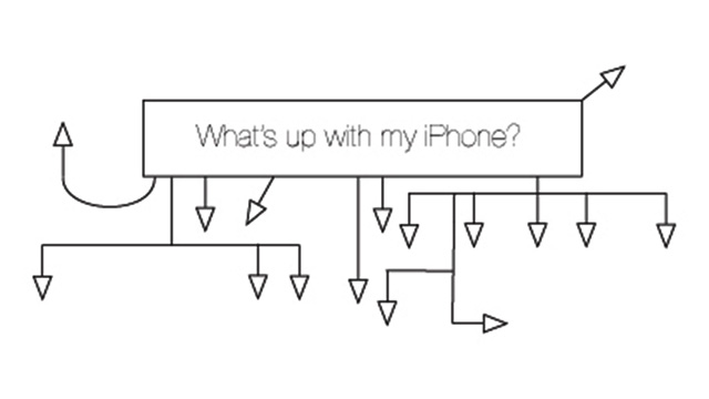 What’s Up With Your iPhone?