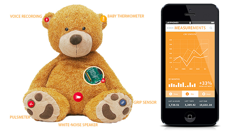 A Sensor-Packed Teddy Bear That Keeps An Eye On Your Baby