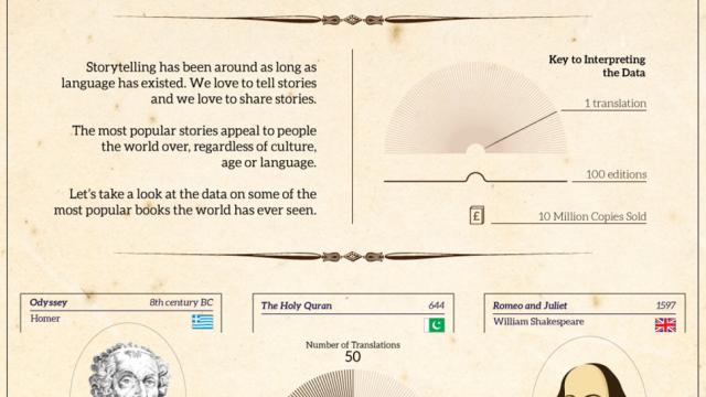 This Infographic Shows How A Story Can Hit Big Without The Internet