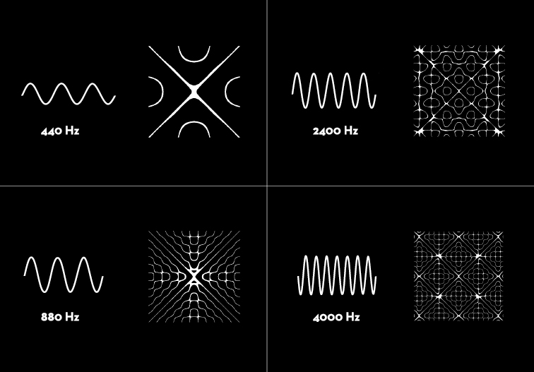 5 Eye-Popping Designs That Visualise Sound
