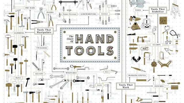 This Gorgeous Chart Of 300 Hand Tools Is A DIYer’s Dream