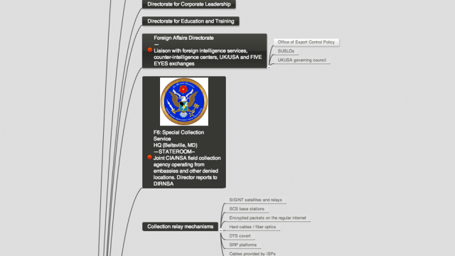 Here’s How The NSA Is Actually Set Up