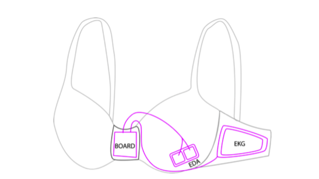 Microsoft Is Helping Develop A Bra That Tells Women When To Stop Eating