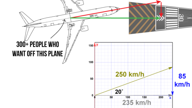 What Happens When A Boeing 777 Tries To Land In A Major Crosswind