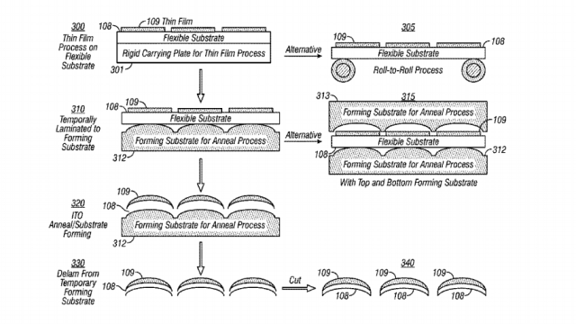 Apple Patents Screen Technology For Curved Touch Displays