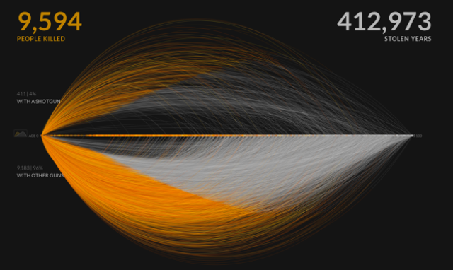 The Best Data Visualizations Of 2013