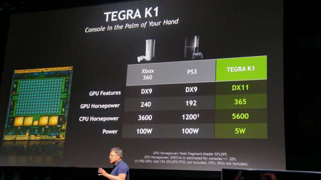 Holy Crap, Nvidia’s New Tegra K1 Has 192 Cores?!