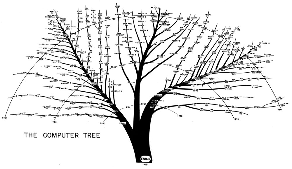 14 Complex Data Visualisations That Take The Form Of A Tree
