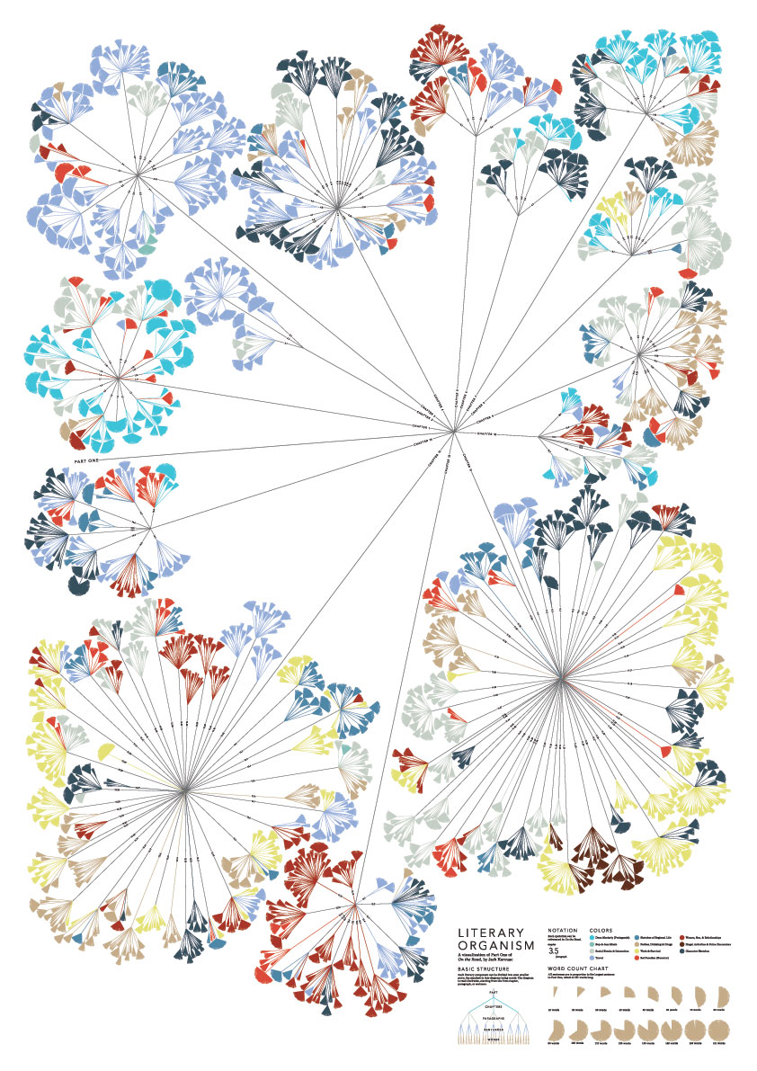 14 Complex Data Visualisations That Take The Form Of A Tree