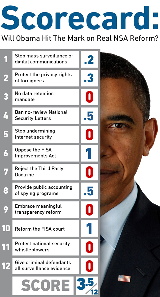 Rating Obama’s NSA Reform Plan: EFF Scorecard Explained