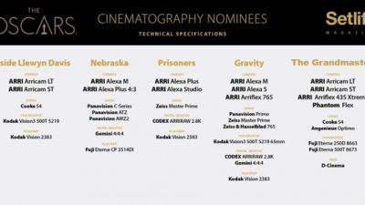 2014 Oscar Nominees Chose Arri Over RED, But Don’t Read Into It