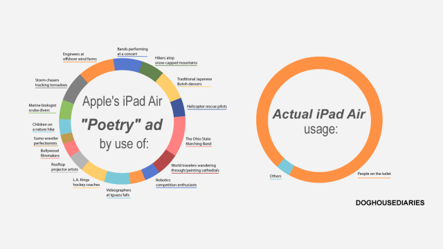 The Truth Behind Apple’s Latest iPad Ad