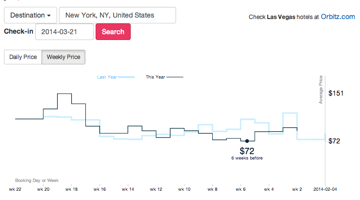 Orbitz ‘Labs’ Tools Help You Figure Out When And How To Book Travel