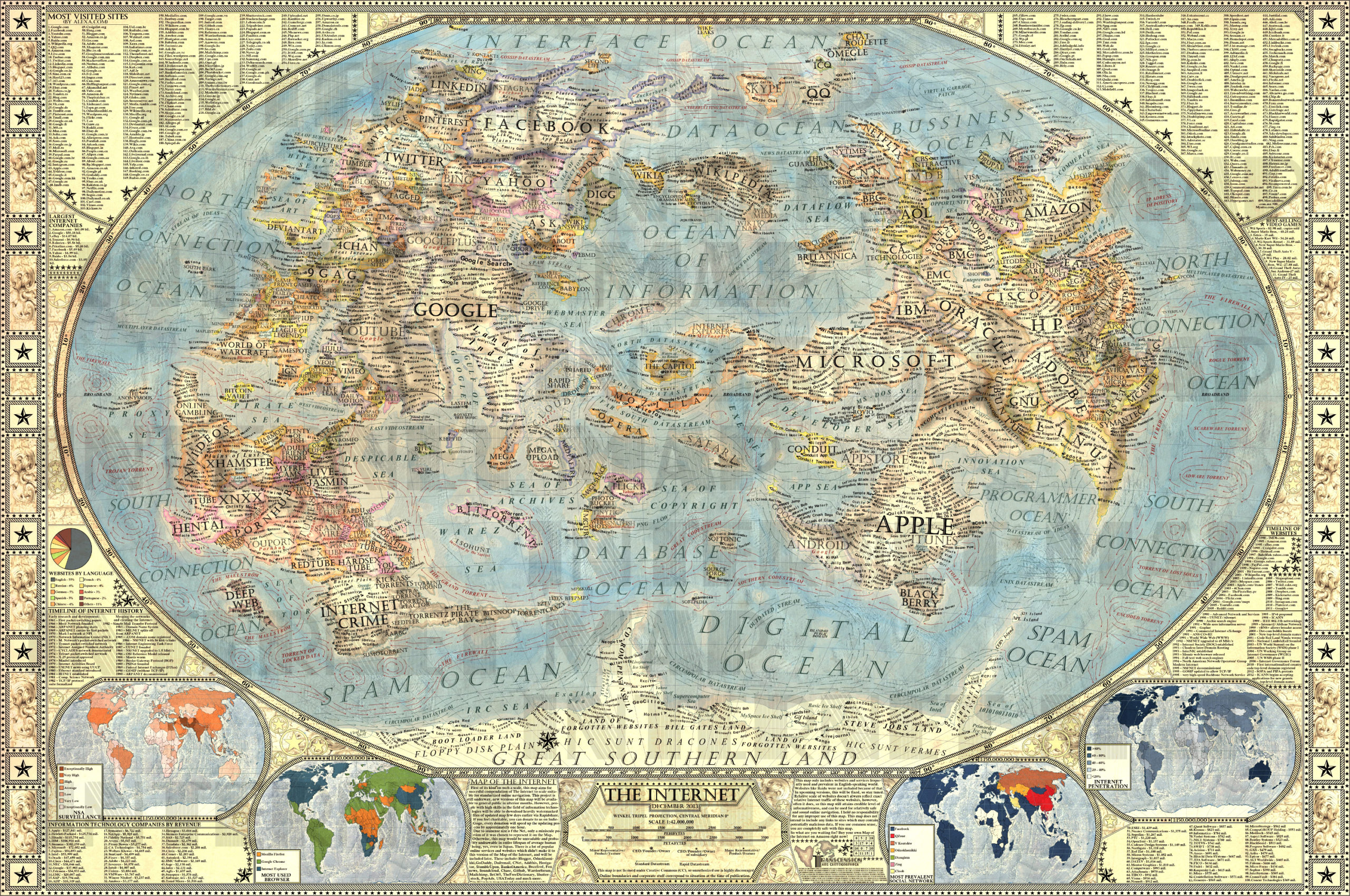 This Beautiful Map Of The Internet Is Insanely Detailed