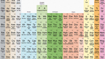 Let This Periodic Table Of Storytelling Destroy Your Writer’s Block