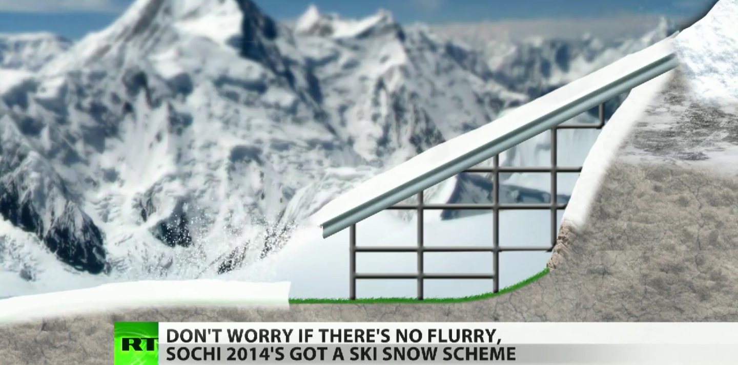 How Sochi Is Making It Snow In A Subtropical Resort