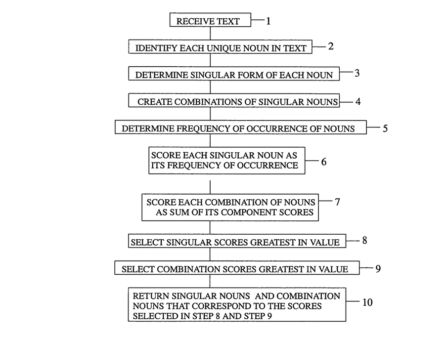 7 NSA Patents: Cyber Manholes, Super-Shredders And More