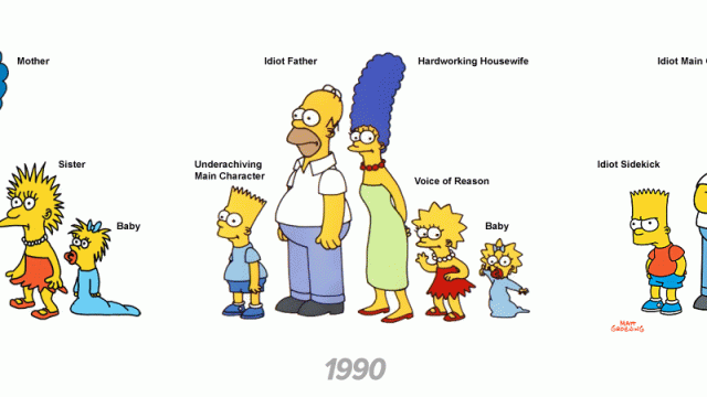 The Dramatic Evolution And Other Obscure Facts About The Simpsons