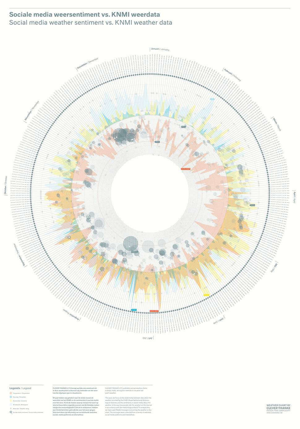 12 Stunning Data Visualisations That Put Boring Spreadsheets To Shame