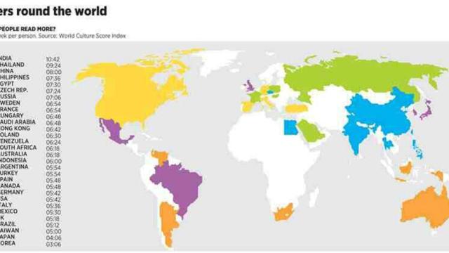 Australia Doesn’t Read As Much As You Think, Says Map