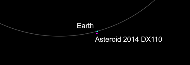 NASA: 30m Asteroid Will Fly By Earth Today Closer Than The Moon