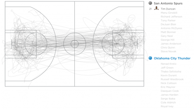 Entire NBA Game Movements, Visualised