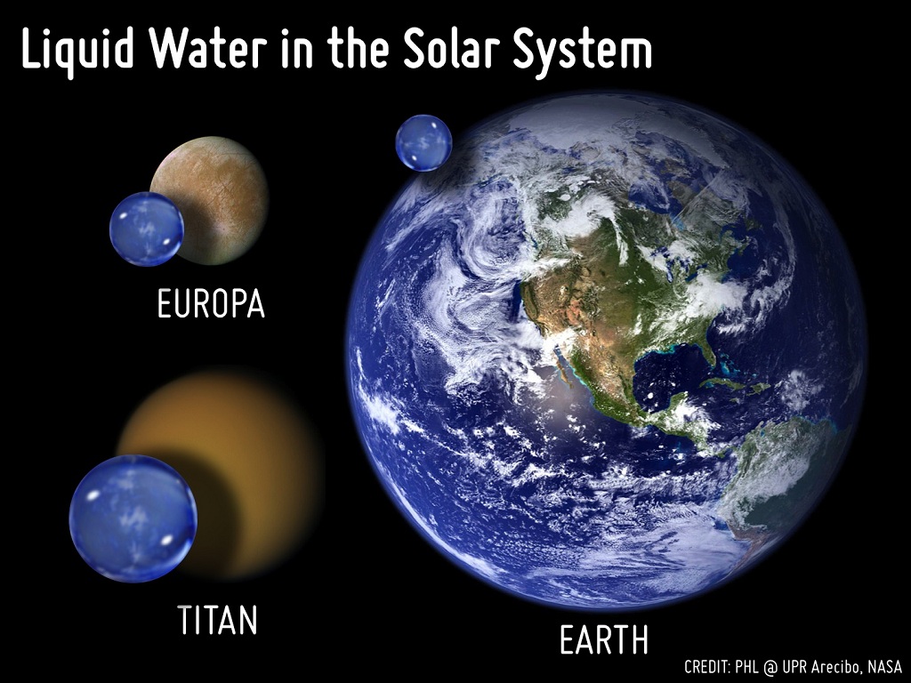 Cool Visualisation Shows Liquid Water On Earth Vs Jupiter’s Moon Europa