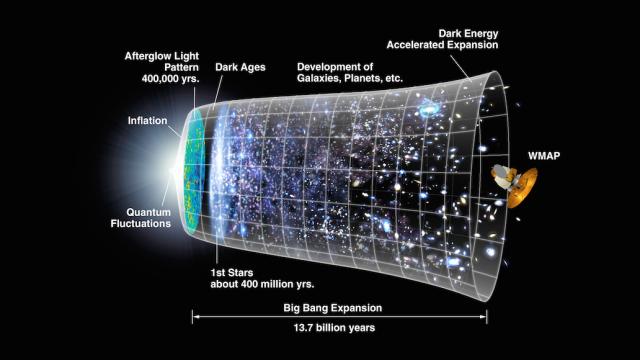 Astronomers Discover First Direct Proof Of The Big Bang Expansion