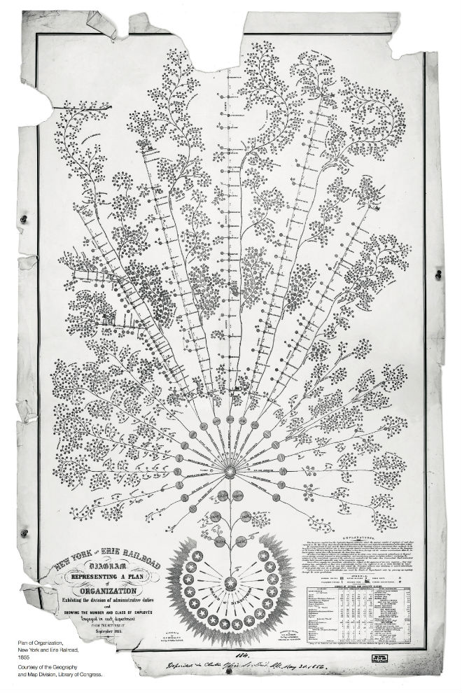 This Was The First Modern Organisation Chart