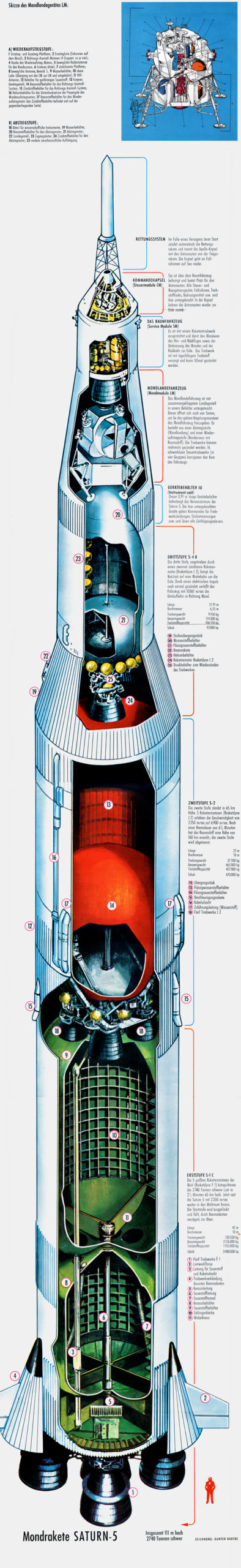 The Definitive Saturn V Cutaway You Always Wanted On Your Wall