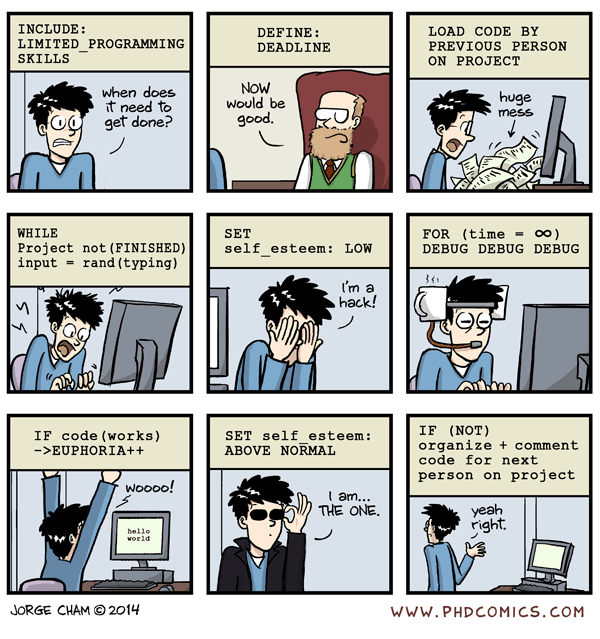 A Guide To Programming For Non-Programmers