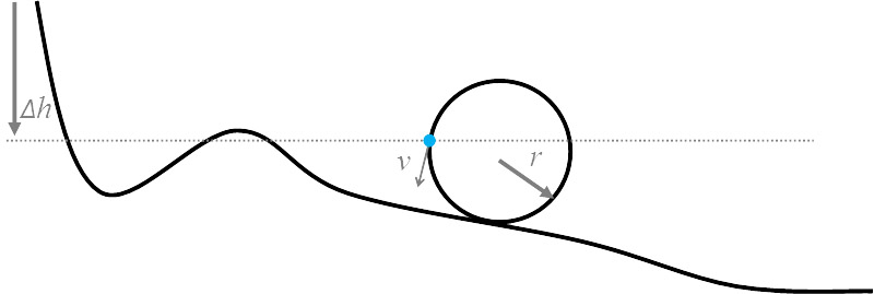 Why Roller Coaster Loops Are Never Circular