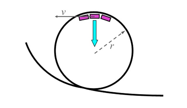 Why Roller Coaster Loops Are Never Circular