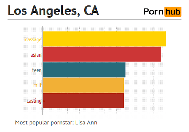 A City By City Guide To America’s Filthy Porn Searches